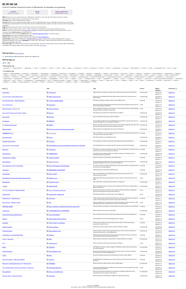 A screenshot of mostly a list with 50ish rows, 5 columns, in "default internet colors": white background, black text, blue links